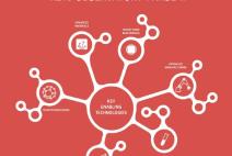 3D-PRINTED MEDICAL DEVICES Report on promising KETs-based product nr. 6