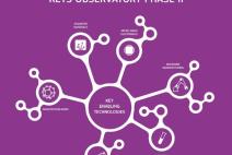 CYBER-PHYSICAL PRODUCTION SYSTEMS Report on promising KETs-based product nr. 7