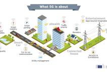 Europe shaping the 5G Vision